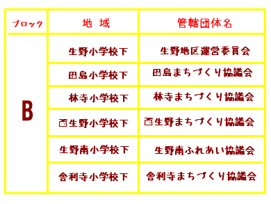 Bブロック表.png