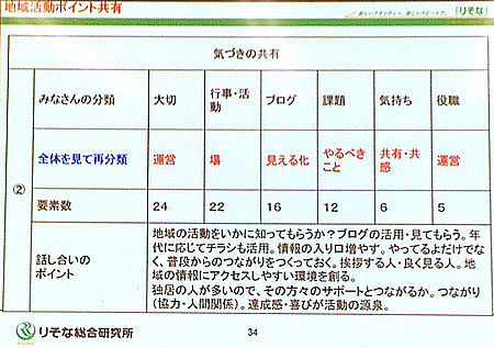 第一回まちづくり意見交換会