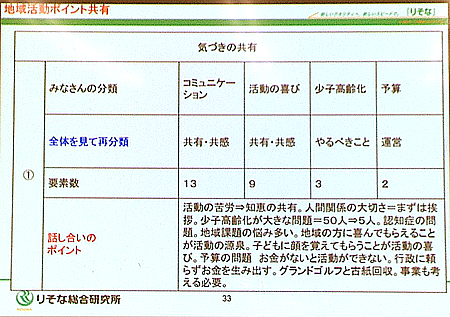 第一回まちづくり意見交換会