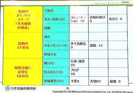 第一回まちづくり意見交換会