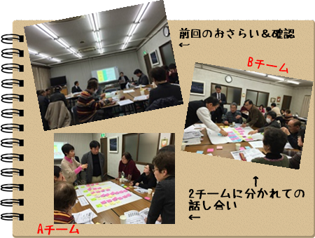 話し合いの様子.png